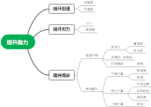 如何提升马拉松实力
