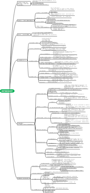 逻辑思维思维导图