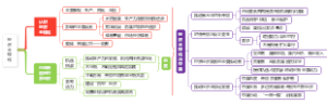 高中政治-经济全球化
