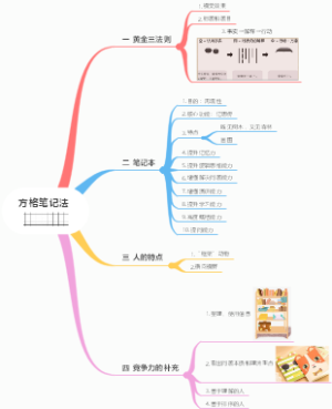 方格笔记法