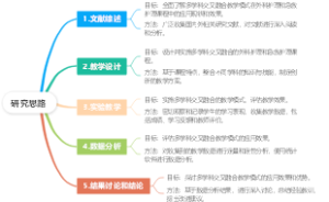多学科交叉融合教学模式研究思路