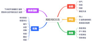 胸腔闭式引流