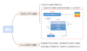 系统IO函数