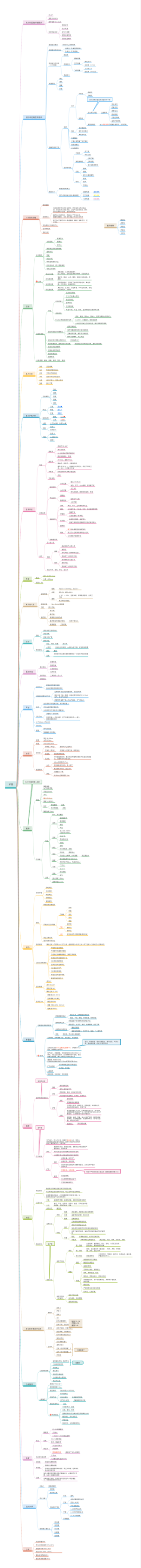 护理学基础