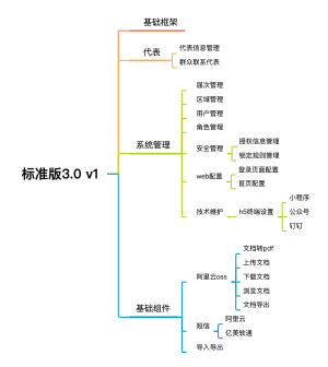 标准版3.0v1脑图