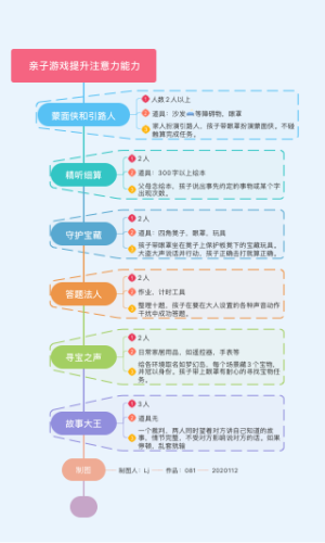 注意力游戏