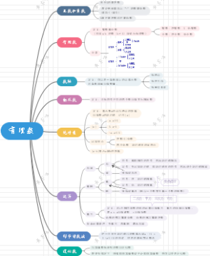 数学七上有理数