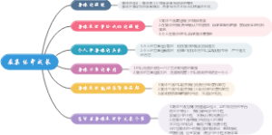 七年级下册道法第六课在集体中成长