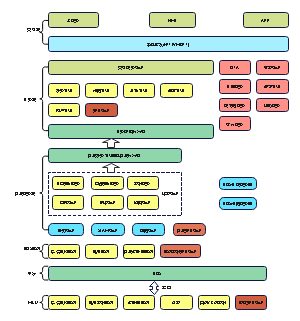 软件架构图