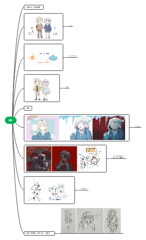 oc设定及杂图