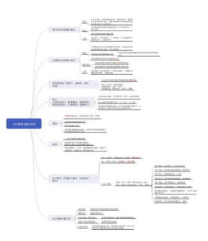 会计基础知识的基础理论和实践证明