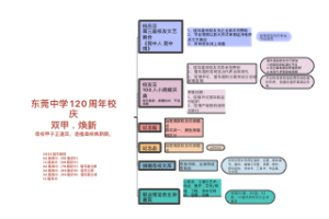 东莞中学120周年校庆