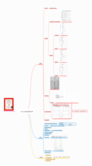 一本小小的红色写作书逻辑概述总结