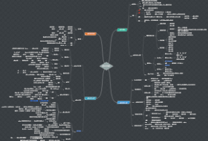 第一章操作系统概述