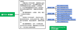 《像TED一样演讲》