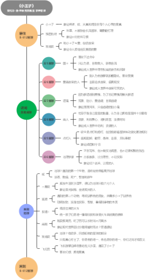 《小王子》安托万·德·圣埃克苏佩里 李继宏译