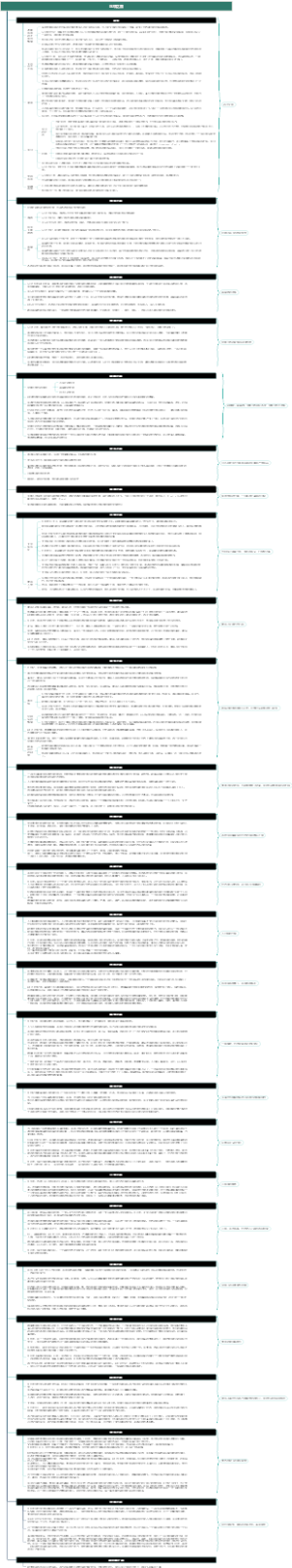 丝绸之路：一部全新的世界史