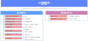 《人性的弱点》戴尔·卡耐基