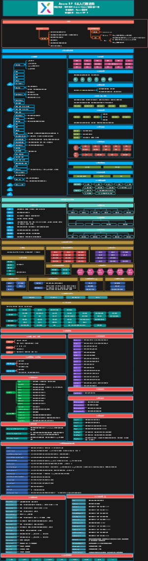Axure RP 9使用教程