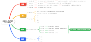 《少有人走的路》