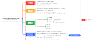 《2049未来10000天的可能》凯文·凯利