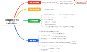 《财务自由之路》博多·舍费尔财富是你与生俱来的权利