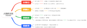 《人性的法则》罗伯特·格林