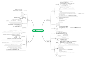 javascript对象