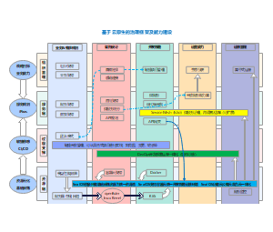 云原生治理框架及能力建设