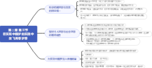 第二章第三节在实现中国梦的实践中放飞青春梦想