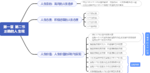 第一章第二节正确的人生观