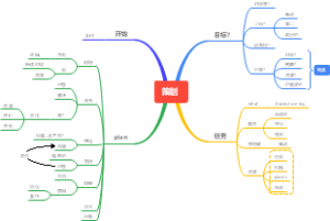 策划
