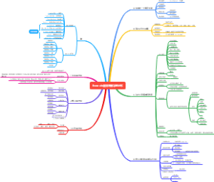 超效率数位笔记术