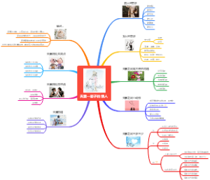 夫妻一辈子的情人