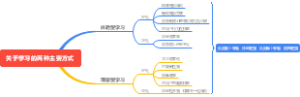 关于学习的两种主要方式