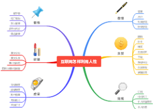 互联网怎样利用人性