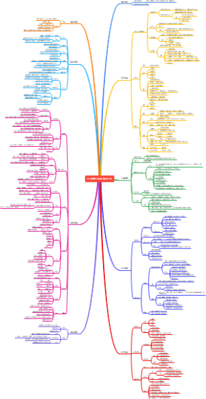 生活技能之常用急救方法