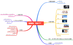 如何避免‘夺命PPT’