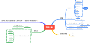 如何提升学习力之开动大脑