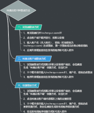 林晨云的三种登录方法