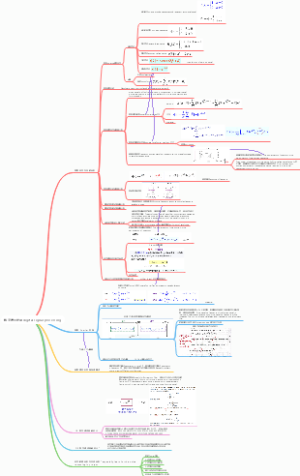 数字信号处理 