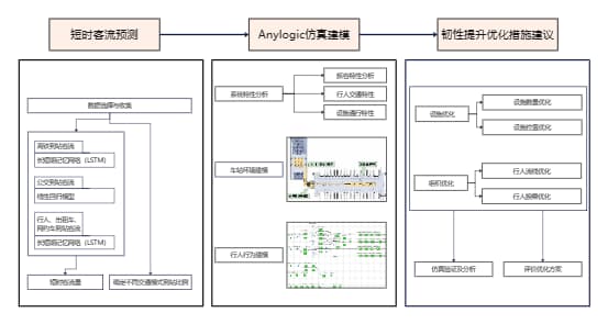 整体框架