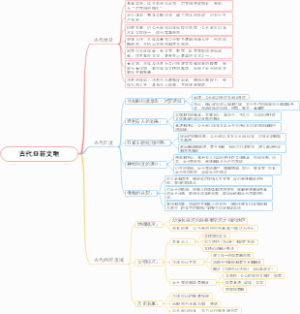 古代亚非文明