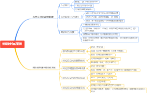 封建时代的亚洲