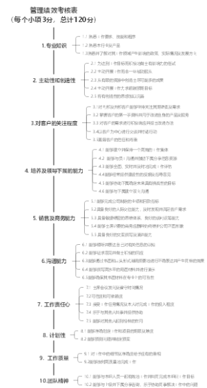 管理绩效考核表