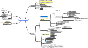 CCC入境验证及CCC目录外判断