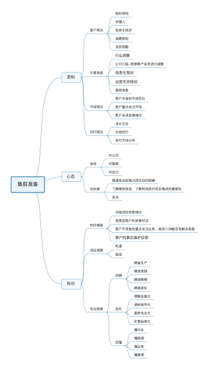售前准备工作