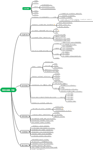 财务自由第一课