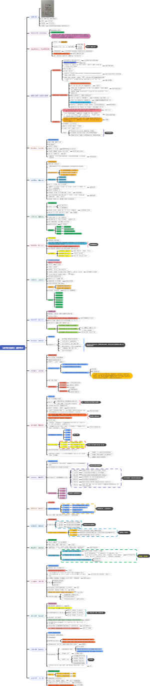 《读书方法探寻》读书笔记