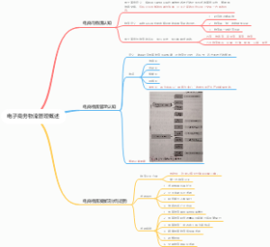 电子商务物流管理概述